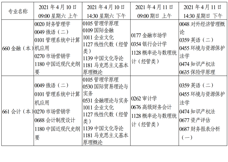 天津市2021年4月自学考试课程考试时间安排32