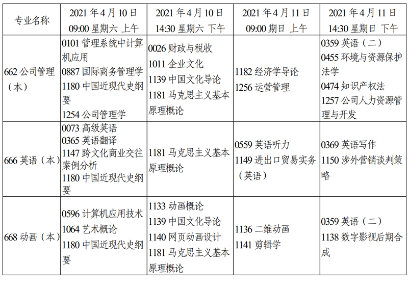 天津市2021年4月自学考试课程考试时间安排33