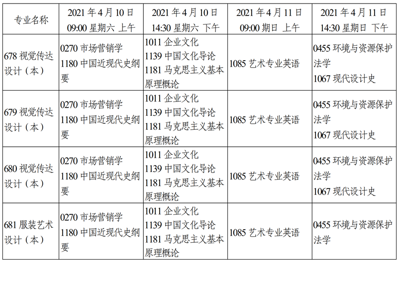 天津市2021年4月自学考试课程考试时间安排36