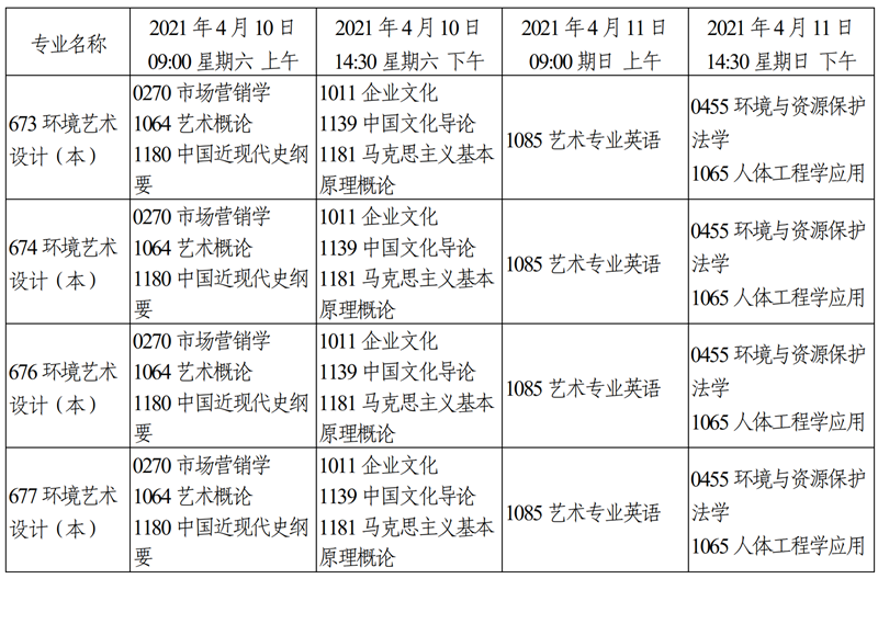 天津市2021年4月自学考试课程考试时间安排35