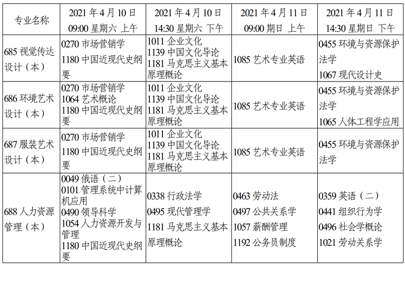 天津市2021年4月自学考试课程考试时间安排38