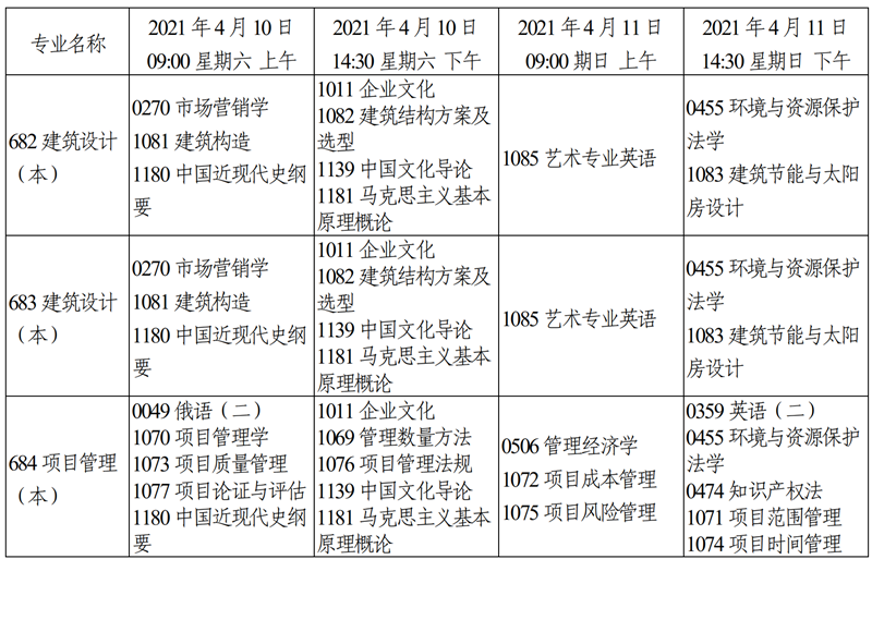 天津市2021年4月自学考试课程考试时间安排37