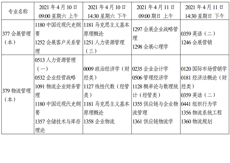 天津市2021年4月自学考试课程考试时间安排6