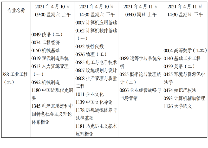 天津市2021年4月自学考试课程考试时间安排9