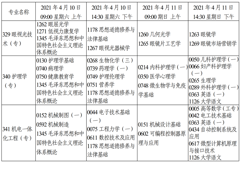天津市2021年4月自学考试课程考试时间安排3