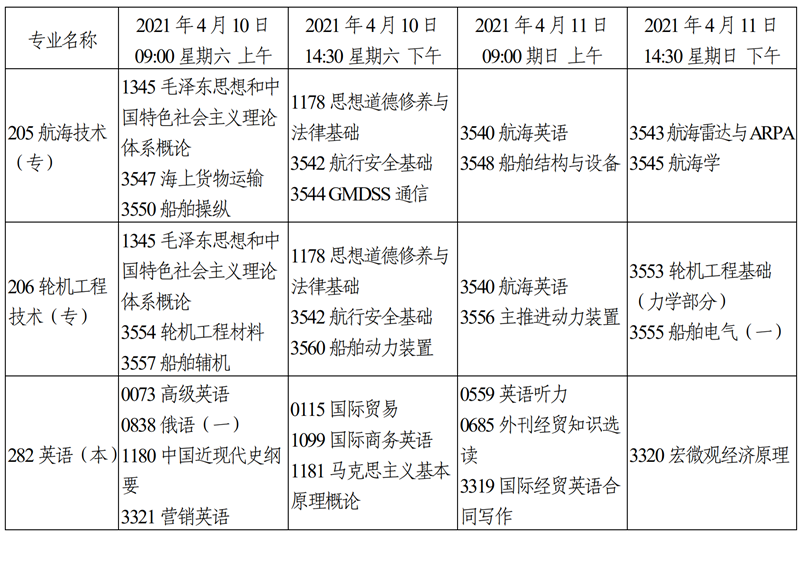天津市2021年4月自学考试课程考试时间安排2