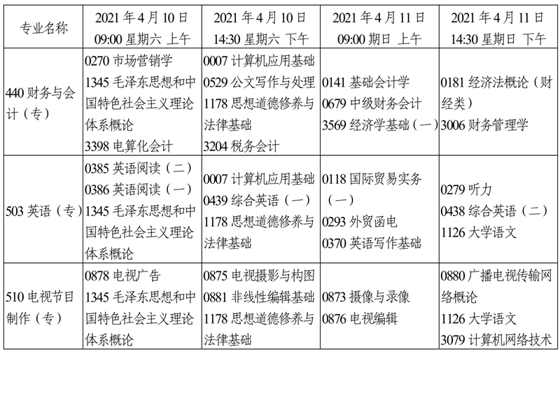 天津市2021年4月自学考试课程考试时间安排13