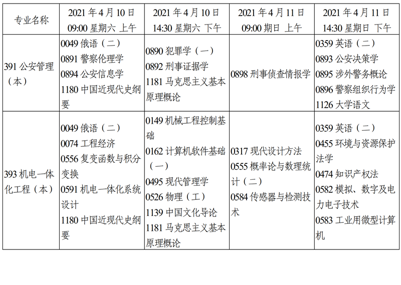 天津市2021年4月自学考试课程考试时间安排10