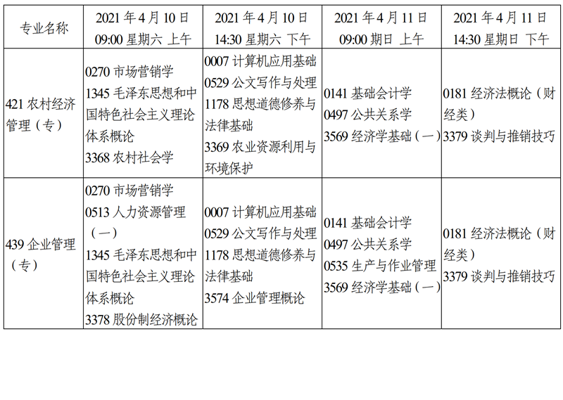 天津市2021年4月自学考试课程考试时间安排12