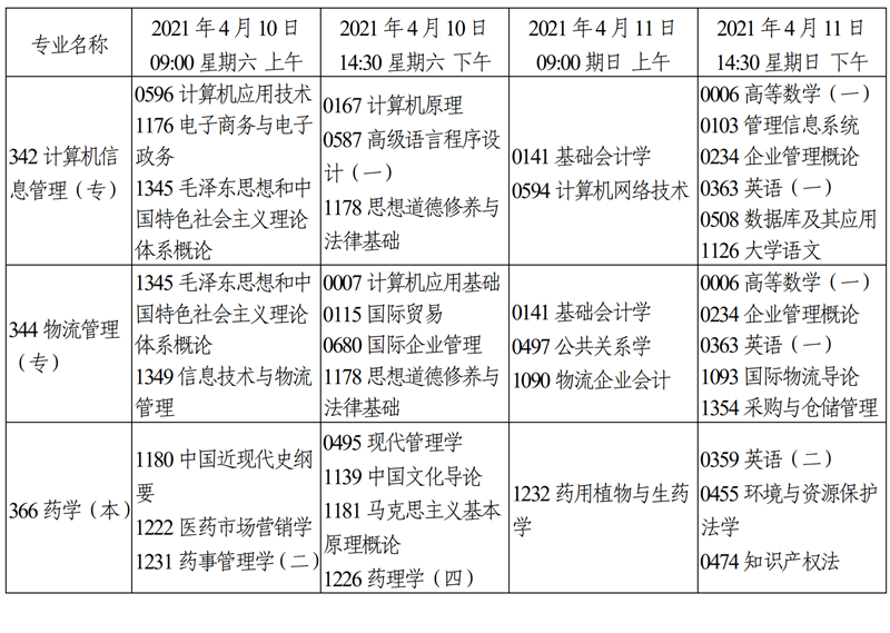 天津市2021年4月自学考试课程考试时间安排4