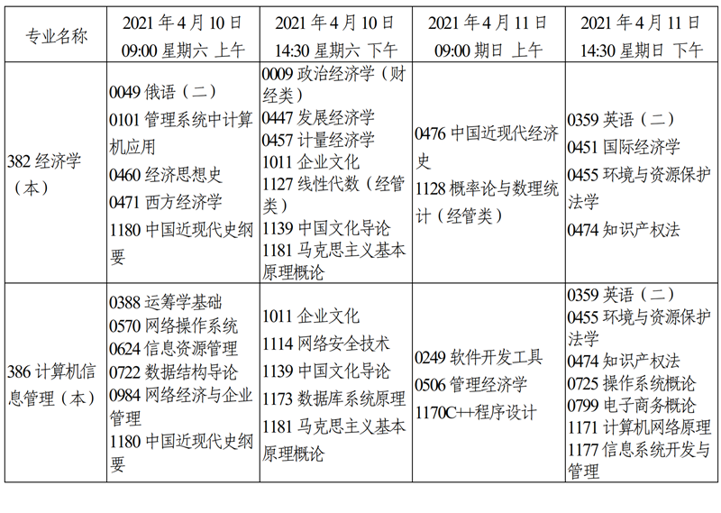天津市2021年4月自学考试课程考试时间安排8