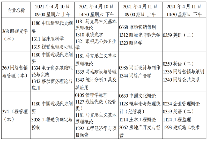 天津市2021年4月自学考试课程考试时间安排5