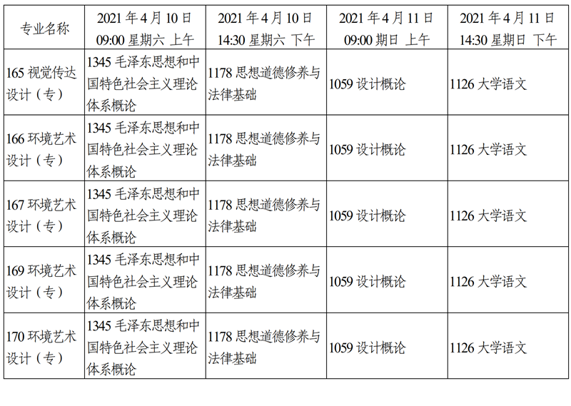 天津市2021年4月自学考试课程考试时间安排1