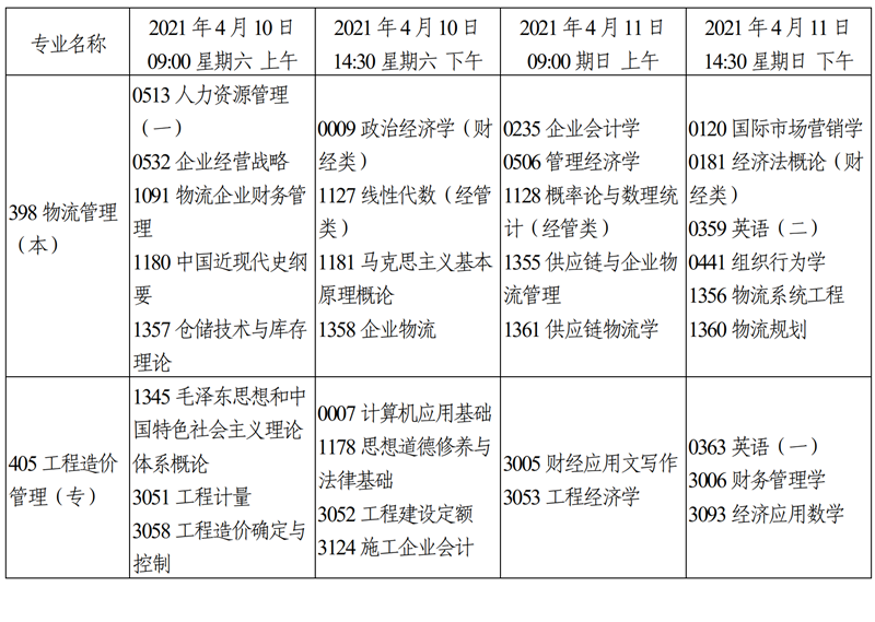 天津市2021年4月自学考试课程考试时间安排11