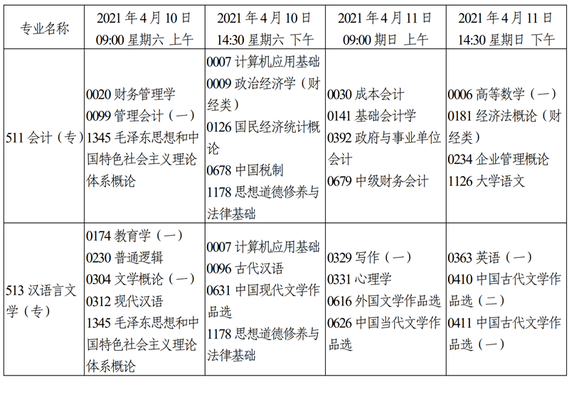 天津市2021年4月自学考试课程考试时间安排14