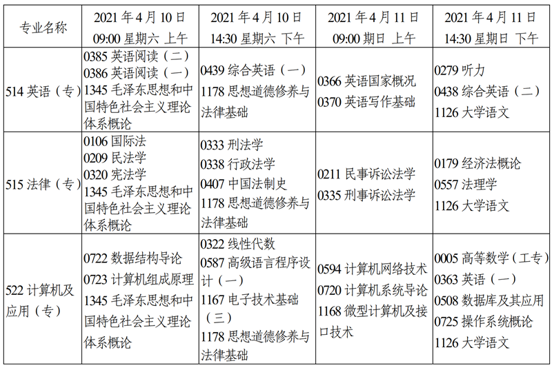 天津市2021年4月自学考试课程考试时间安排15