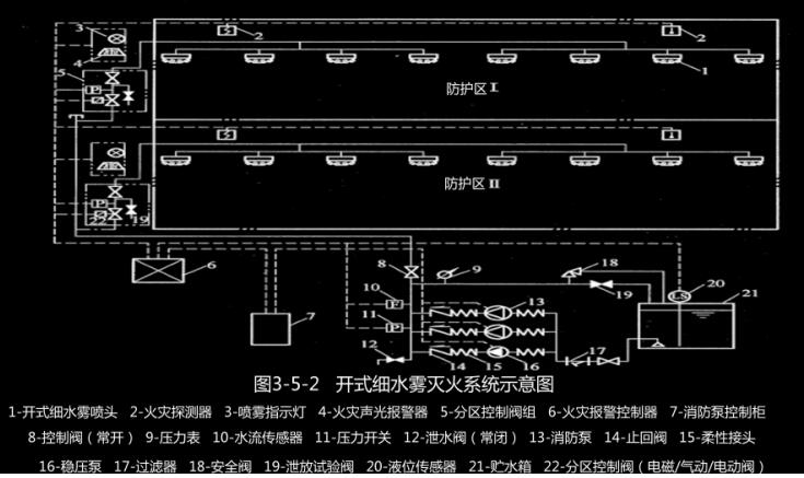 2018年一級消防工程師技術實務知識點精講細水霧滅火系統1