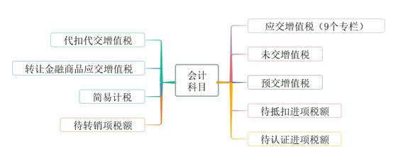 初级会计实务章节核心知识点：第三章