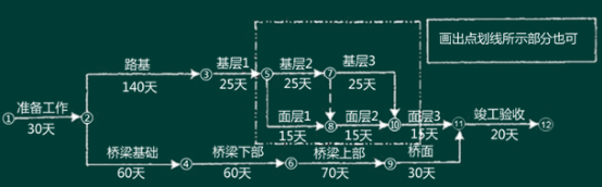 2016一级建造师《市政工程》第二章导师精选案例题(2)