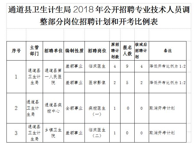 道县油箱多少人口_道县一中(3)