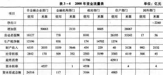 gdp怎么计算最正确_深圳直追香港 GDP已实现超越 引热议(2)