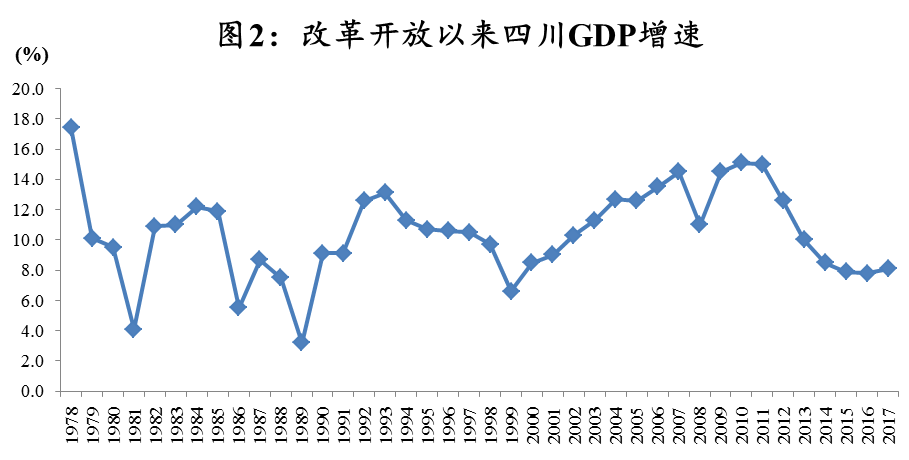 从一万到两万gdp_人均GDP从1到2万美元,美国用了9年,日本用6年,中国需要多久(3)