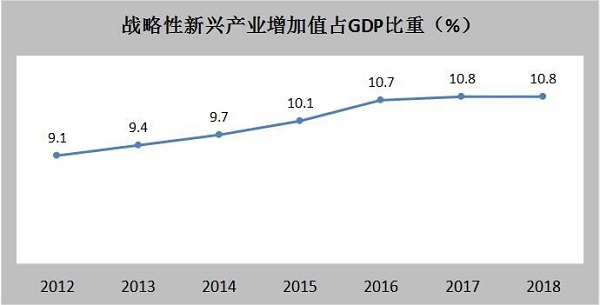 陕西经济发展总量_陕西经济发展对比图