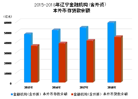 2018年辽宁经济总量_辽宁2018年总冠军图片(2)