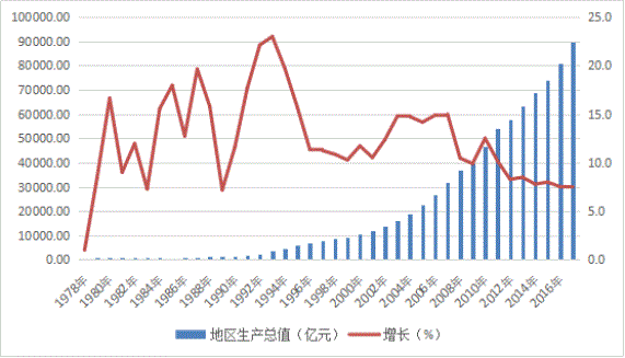 广东的人口为什么增长快_广东人口分布图(2)