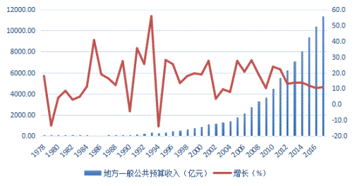 东莞40周年gdp的发展_数说东莞 改革开放40周年东莞经济社会发展综述 发布(3)