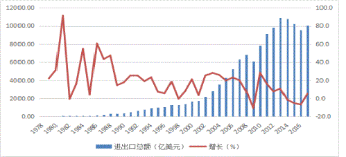 东莞40周年gdp的发展_数说东莞 改革开放40周年东莞经济社会发展综述 发布(3)