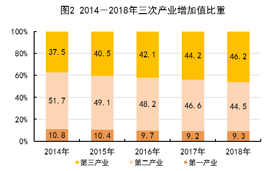 常住人口30万好吗_常住人口登记表(2)