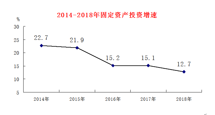 龙岩城市gdp_关注丨2020年龙岩市国民经济和社会发展统计公报(2)