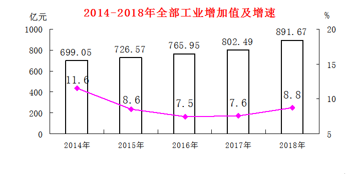 龙岩城市gdp_关注丨2020年龙岩市国民经济和社会发展统计公报(3)