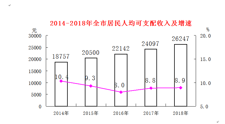 龙岩城市gdp_关注丨2020年龙岩市国民经济和社会发展统计公报(3)