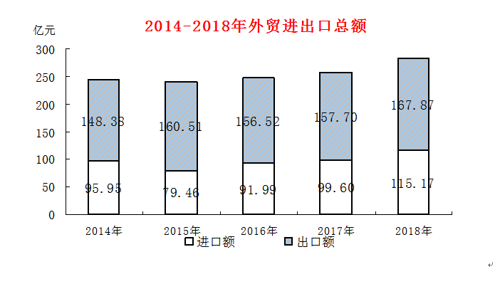 龙岩城市gdp_关注丨2020年龙岩市国民经济和社会发展统计公报(3)