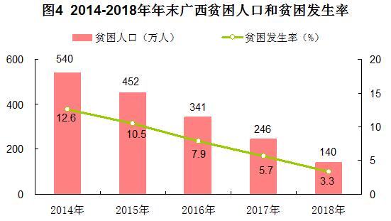 广西贺州未来发展gdp_2020年贺州市经济运行的硬核大数据