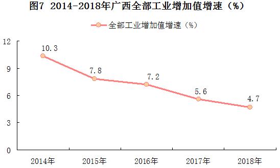 广西贺州未来发展gdp_2020年贺州市经济运行的硬核大数据(2)