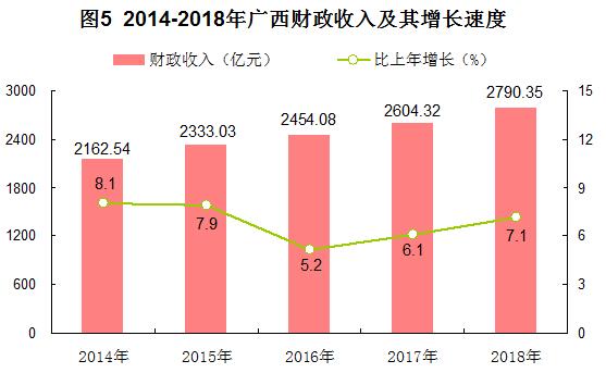 2018年广西各市经济总量_广西各市行政分布(2)