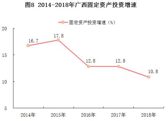 广西贺州未来发展gdp_2020年贺州市经济运行的硬核大数据(2)