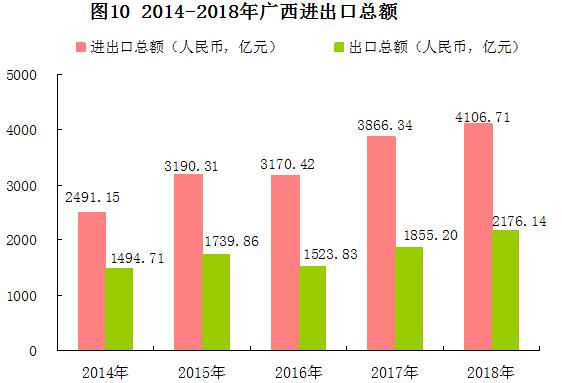 广西贺州未来发展gdp_2020年贺州市经济运行的硬核大数据