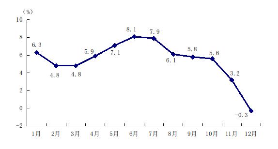 2018年天津市国民经济和社会发展统计公报
