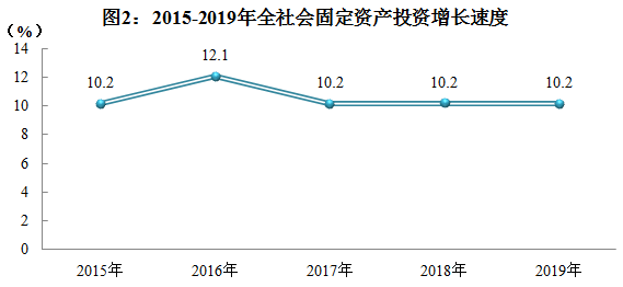 近5年成都平原经济总量_小舞5年后图片