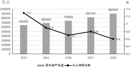 统计法GDP_统计法宣传图片(3)