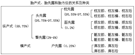 2017年临床助理医师考试妇产科学辅导001