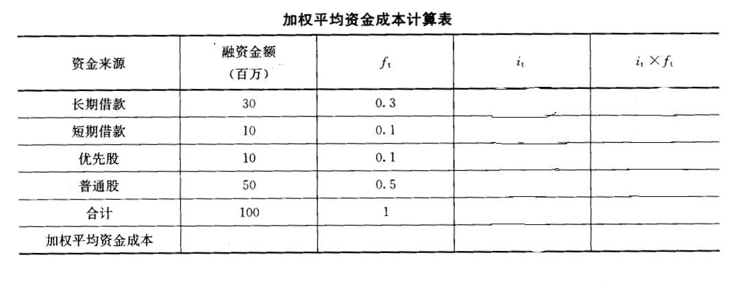 加权平均资金成本的计算