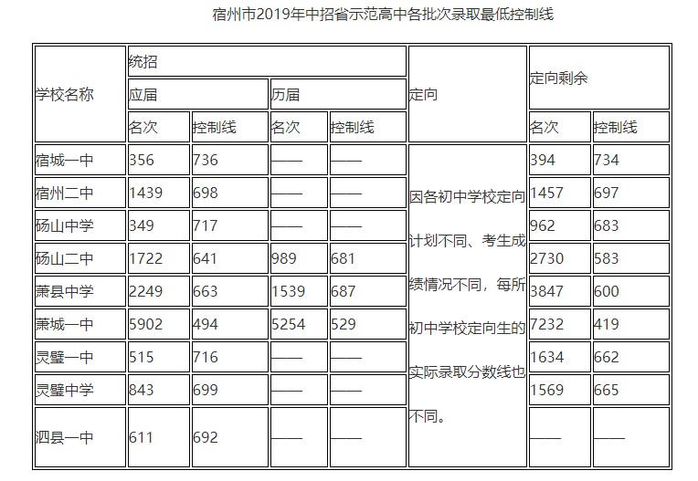 2019갲пʡʾ¼ȡ